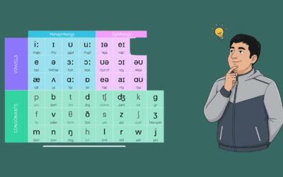 ¿Quieres Sonar Como un Nativo?